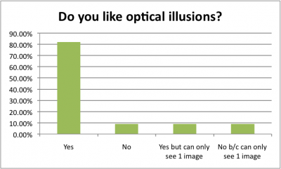 Optical Illusions Fun?