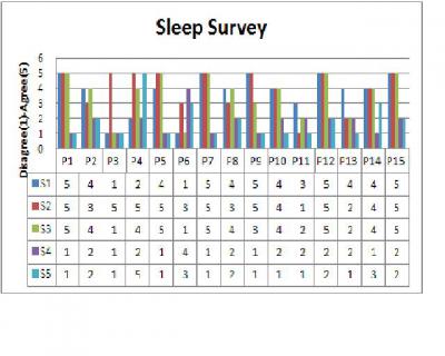 Sleep Survey