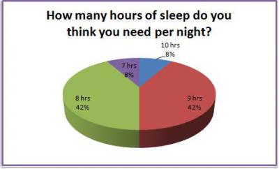 sleep survey